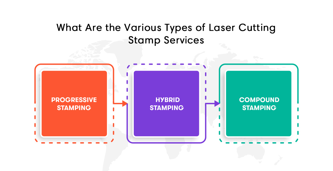 Stamp Services